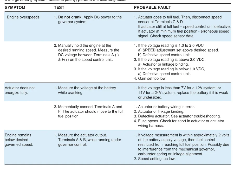 Cheap engine speed control