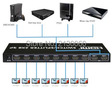 HDMI разделитель 2x8 сплиттер, HDMI дистрибьютор- 3D, 4 K X 2 K V1.4b, 1080 p/60 Гц