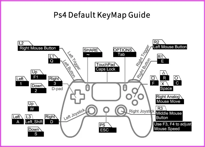 Для Xbox One/PS4/PS3 конвертер клавиатуры Мышь для nintendo переключатель клавиатуры конвертер адаптер конвертер usb-хаб