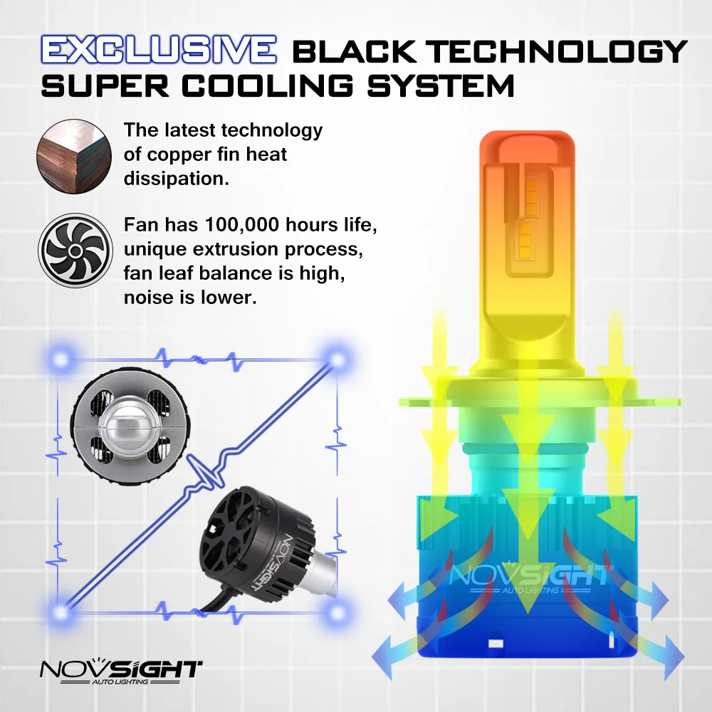NOVSIGHT супер яркие Автомобильные фары H7 светодиодный H4 H1 H8 H11 HB3 9005 HB4 9006