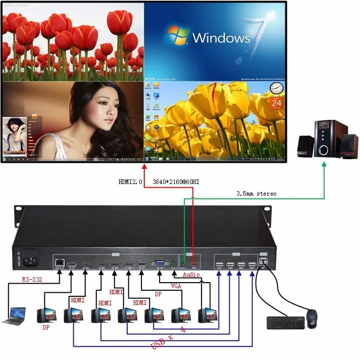 4x1 4 K HDMI quad multi-viewer с входом 4 K и выходом 4 K с функциями переключателя POP PIP и KVM