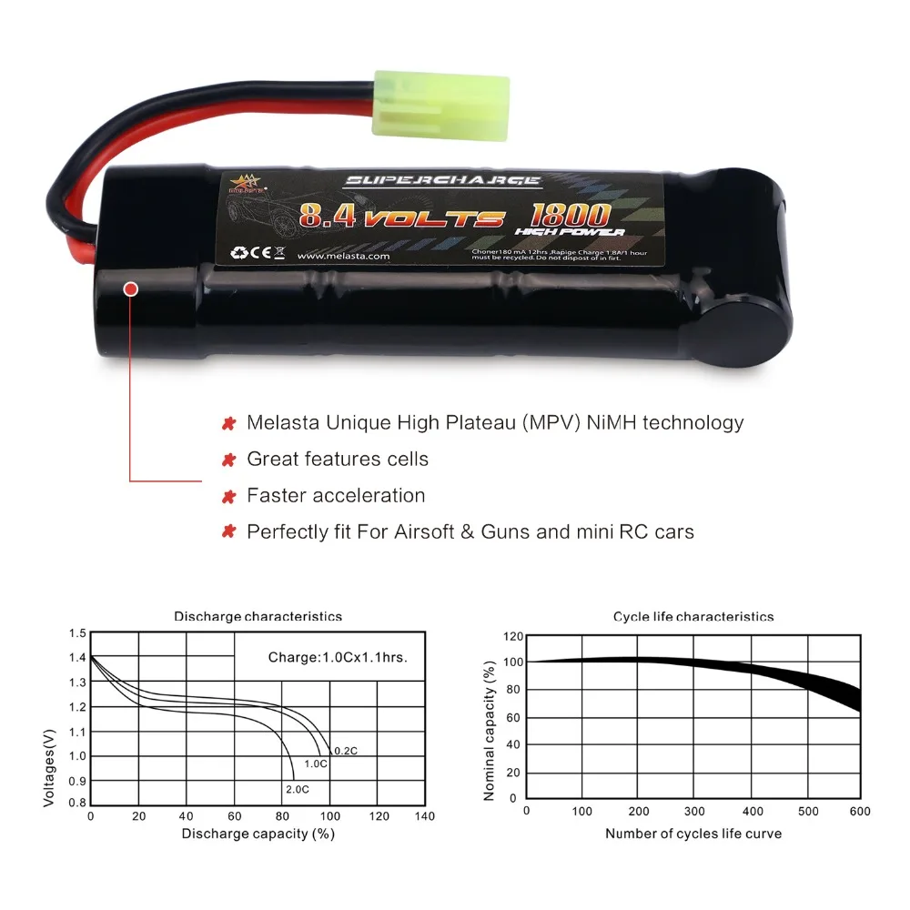 MELASTA 8,4 V 1800mAh никель-металл-гидридный аккумулятор высокой мощности с мини-разрядным разъемом Tamiya для гоночных автомобилей RC