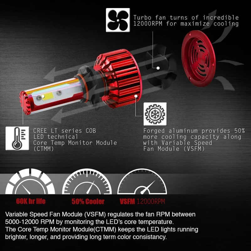 CARSUN Автомобильная фара H7 H4 LED H8/H11 HB3/9005 HB4/9006 H1 H3 9012 H13 9004 9007 60 Вт 7200lm авто лампа