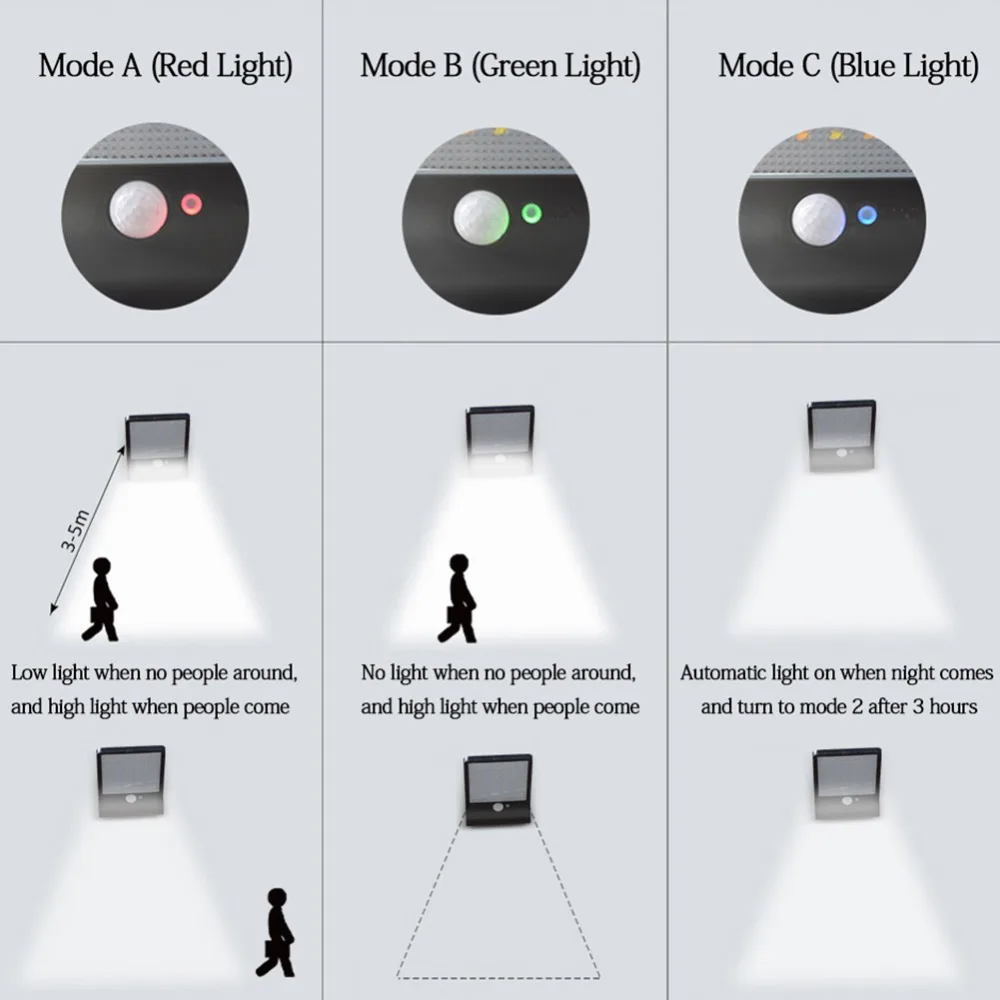 Уличный светодиодный светильник на солнечной батарее с 3 режимами движения PIR 48 Светодиодный светильник на солнечной батарее, настенный уличный светильник для сада, декоративный светильник для двора