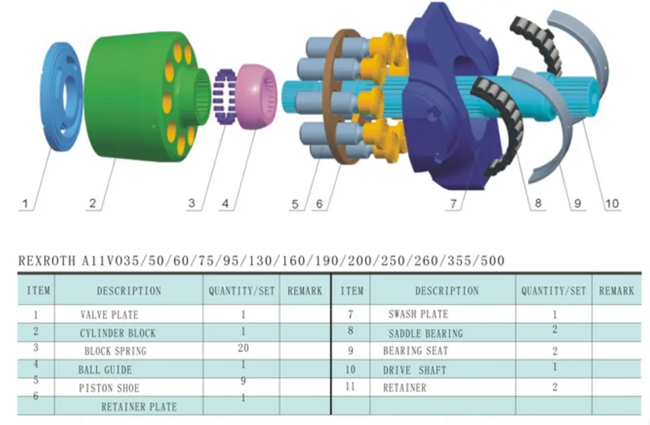 Ремонтный комплект для Rexroth насос A11VO60 блока цилиндров поршневые запасные части Аксессуары