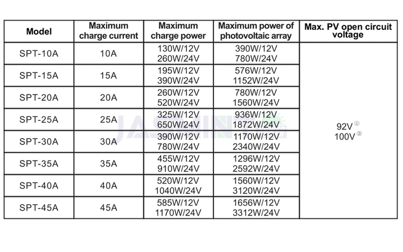 PV array max power