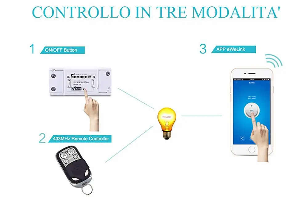 SONOFF RF 433 МГц беспроводной WiFi переключатель умный дом автоматизация дистанционного управления модули работают с eWelink Alexa Amazon Google Home