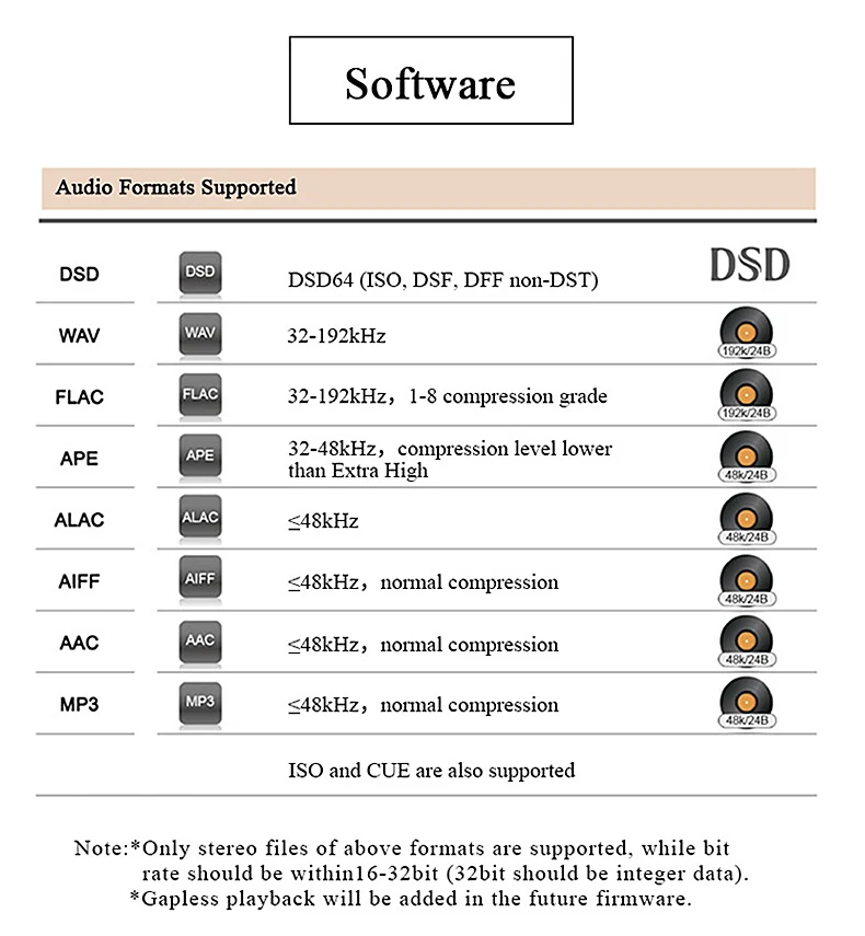 Soundaware флагманский PCM& DSD интегрированный сетевой потоковый музыкальный плеер A300 встроенный декодирующий усилитель для наушников