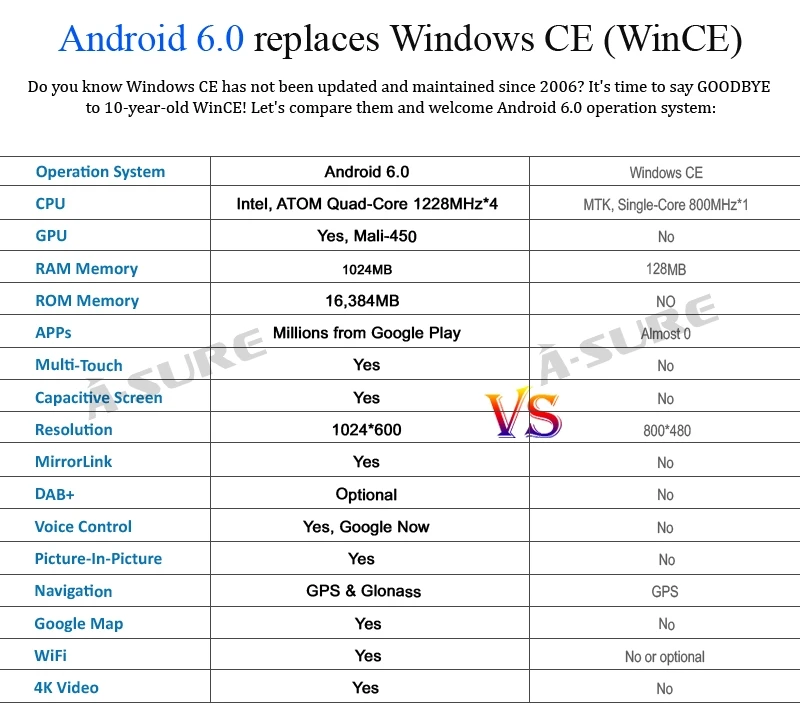 Perfect A-Sure 2 Din Android Auto Radio GPS DVD Navigation For VW PASSAT B6 Polo Sharan TIGUAN TOURAN CADDY GOLF 5 Mk6 T5 SEAT Skoda 5 Perfect A-Sure 2 Din Android Auto Radio GPS DVD Navigation For VW PASSAT B6 Polo Sharan TIGUAN TOURAN CADDY GOLF 5 Mk6 T5 SEAT Skoda 5