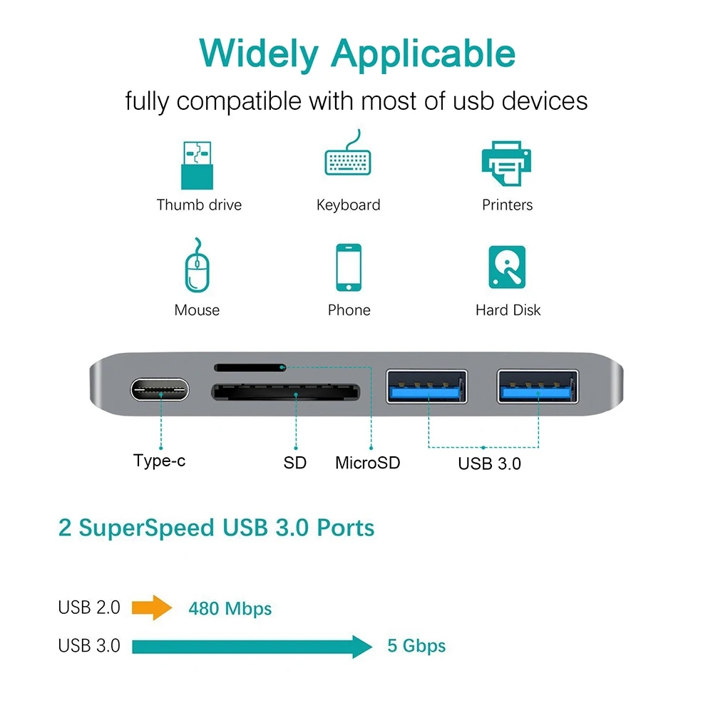 USB 3.0 HUB