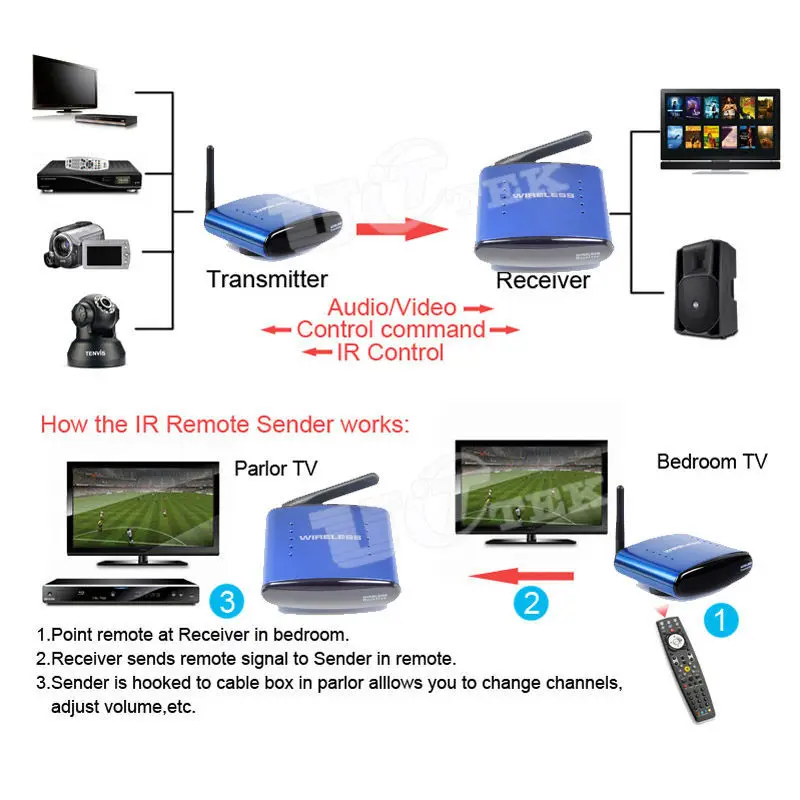 Wireless tv receiver Clearance