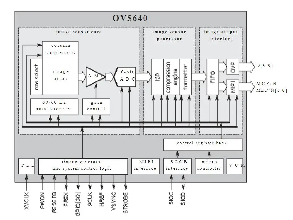 OV5640 170 широкоугольный объектив модуль камеры HD ИК фильтр 650NM 24PIN 0,5 мм шаг