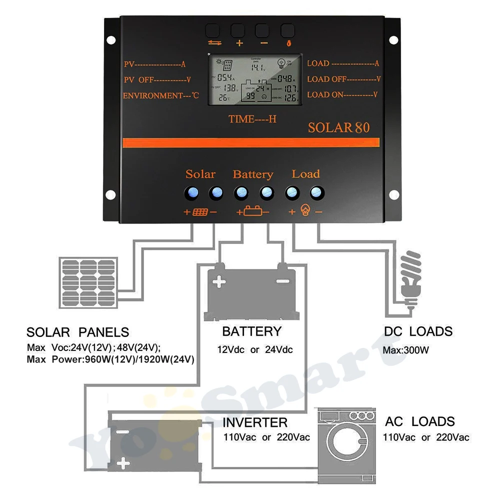 PowMr 50A 60A 80A PWM регулятором солнечного заряда контроллер 12V 24V ЖК-дисплей Дисплей PV Батарея с выходом 5V USB, зарядное устройство солнечной Зарядное устройство регулятор 1920 Вт S60 S80