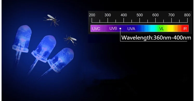 Светодиодный светильник от комаров, 1 Вт, 110 В, 220 В, универсальный, от насекомых, Zapper, УФ, мини-ночник, Mosquitos, электрический, UVA, с европейской вилкой