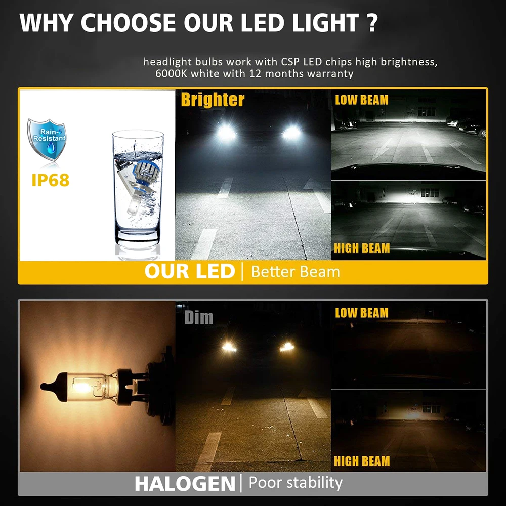 Автомобильные фары H8 Led H11 H1 H4 H7 H9 H13 H27 9005 9006 для Renault Fluence Twingo Logan Clio Laguna Trafic Scenic
