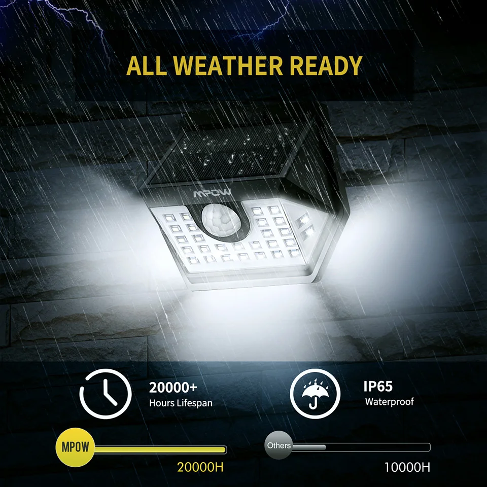 Mpow CD177 30 LED Solar Powered Outdoor Lights 3 Adjustable Light (3)
