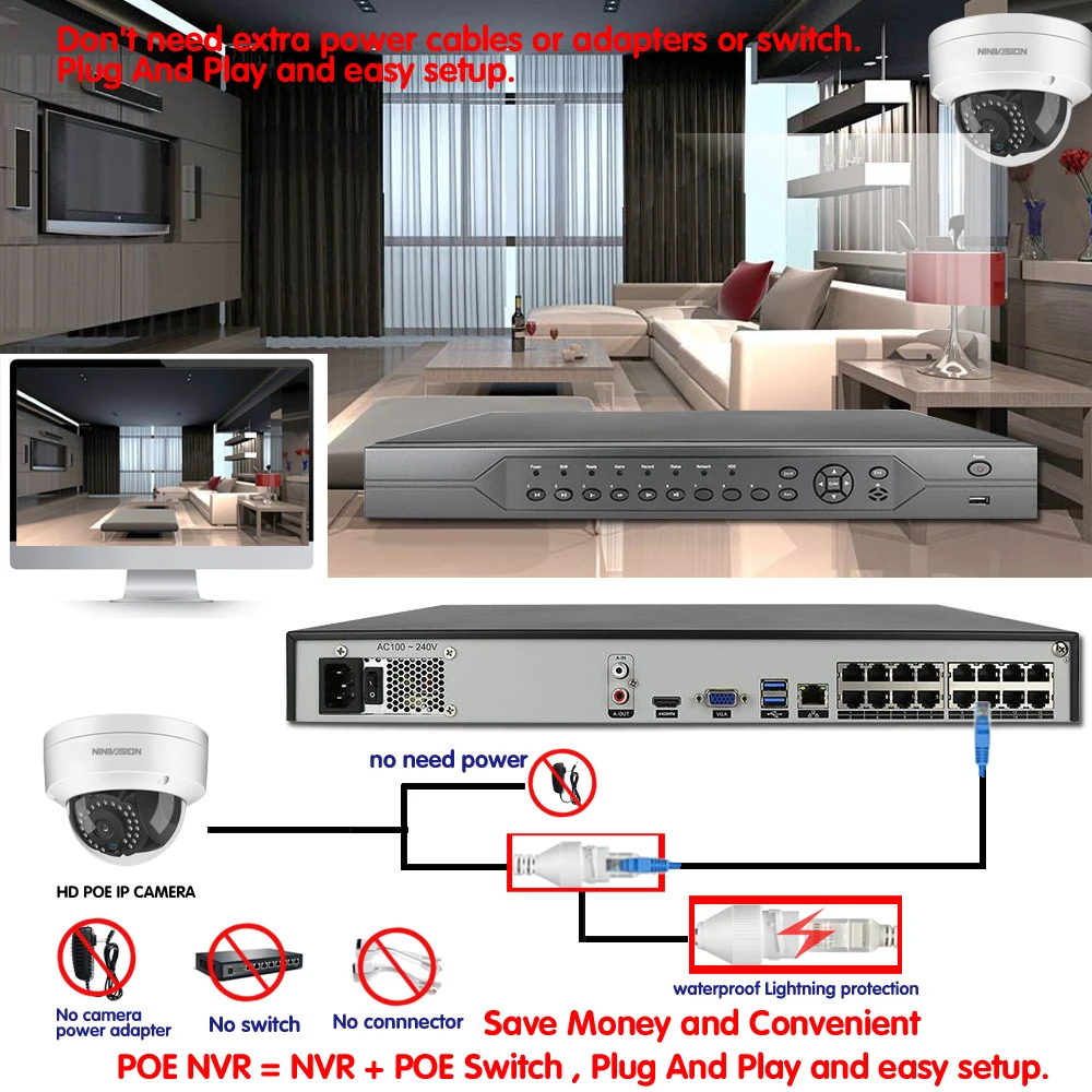 H.265 5MP CCTV камера безопасности системы 8CH 4K POE NVR с POE IP ...