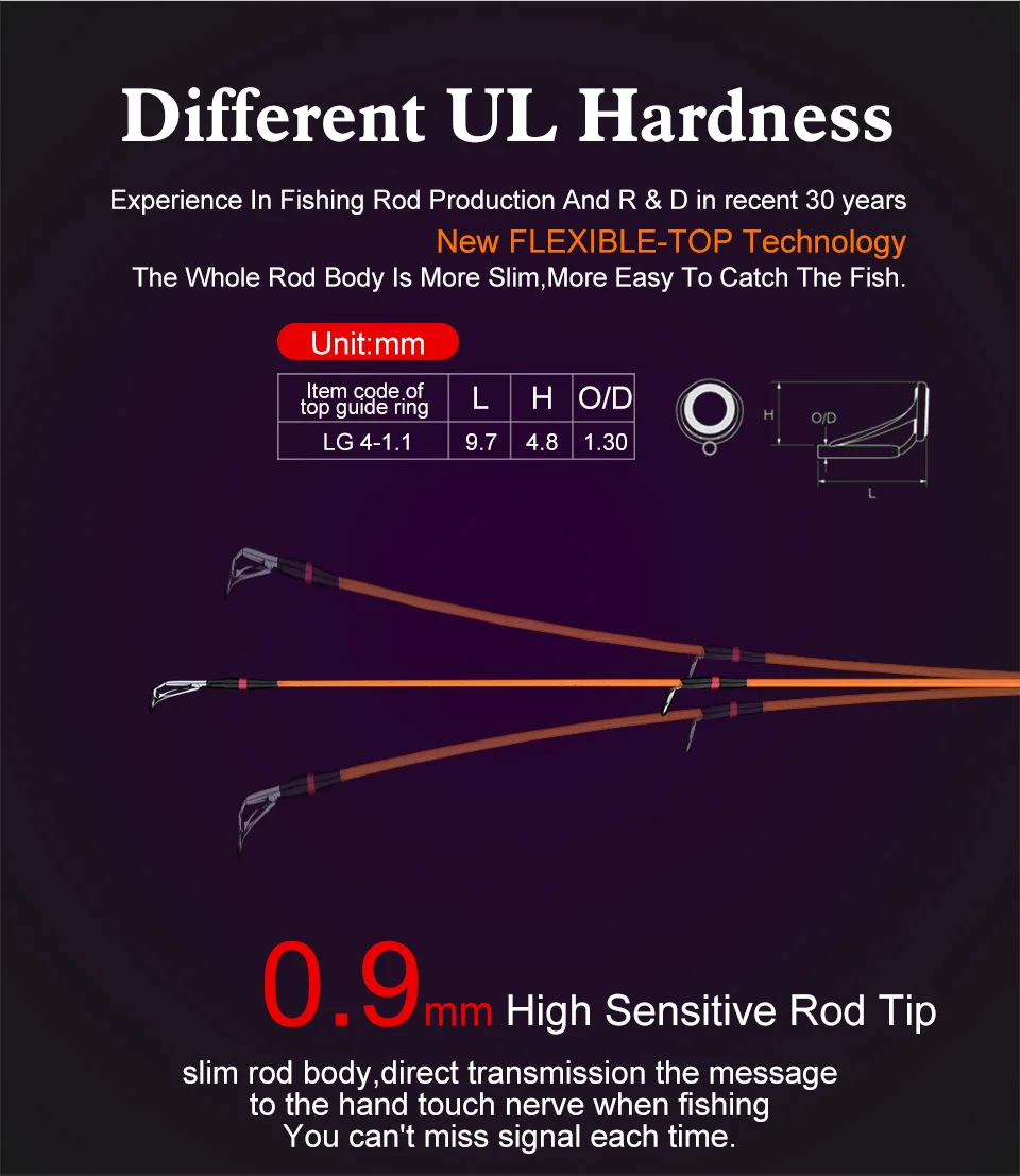 Kingdom MICRO EXPERT Ultralight Spinning Fishing Rods Carbon 1.89m Casting Travel Rod With Solid Tip and FUJI Guides Feeder Rods (6)