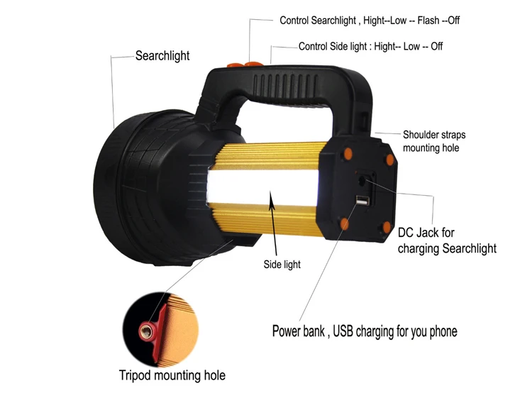 Портативное освещение светодиодный usb rearchargable двойной переключатель управления прожектор многоцелевой фонарь с боковой частью