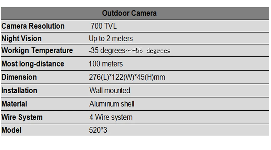 520x3  
