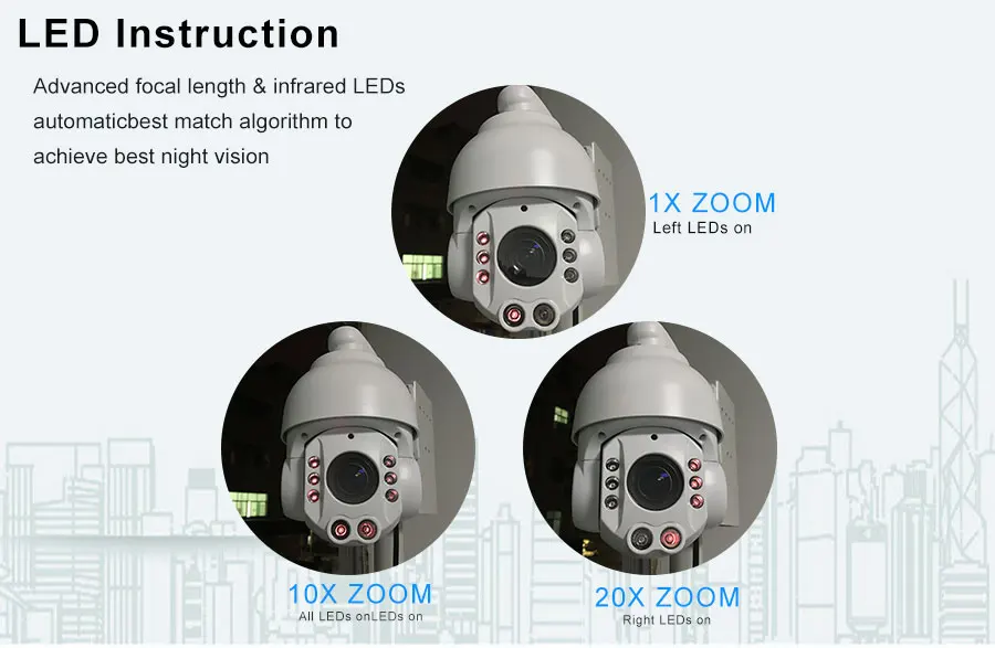 CCTV Security 4" MINI IP66 Waterproof Speed Dome AHD 1080P PTZ Camera RS485 Coaxial PTZ Control 2.0MP 20X ZOOM Auto Focus IR100M