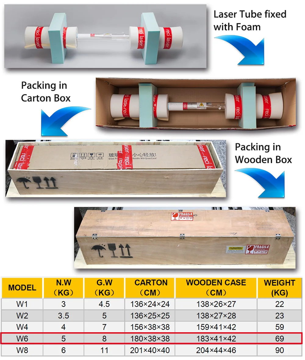 Reci лазерная трубка W2/W4/W6 90 Вт-160 Вт СО2 лазерная трубка для СО2 лазерная маркировка гравировальная машина Деревянный чехол Упаковка