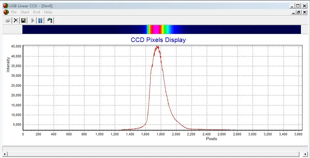 USB линейный массив CCD (TCD1304 50 кадров/сек интеграция 200us 20ms/10us 1ms