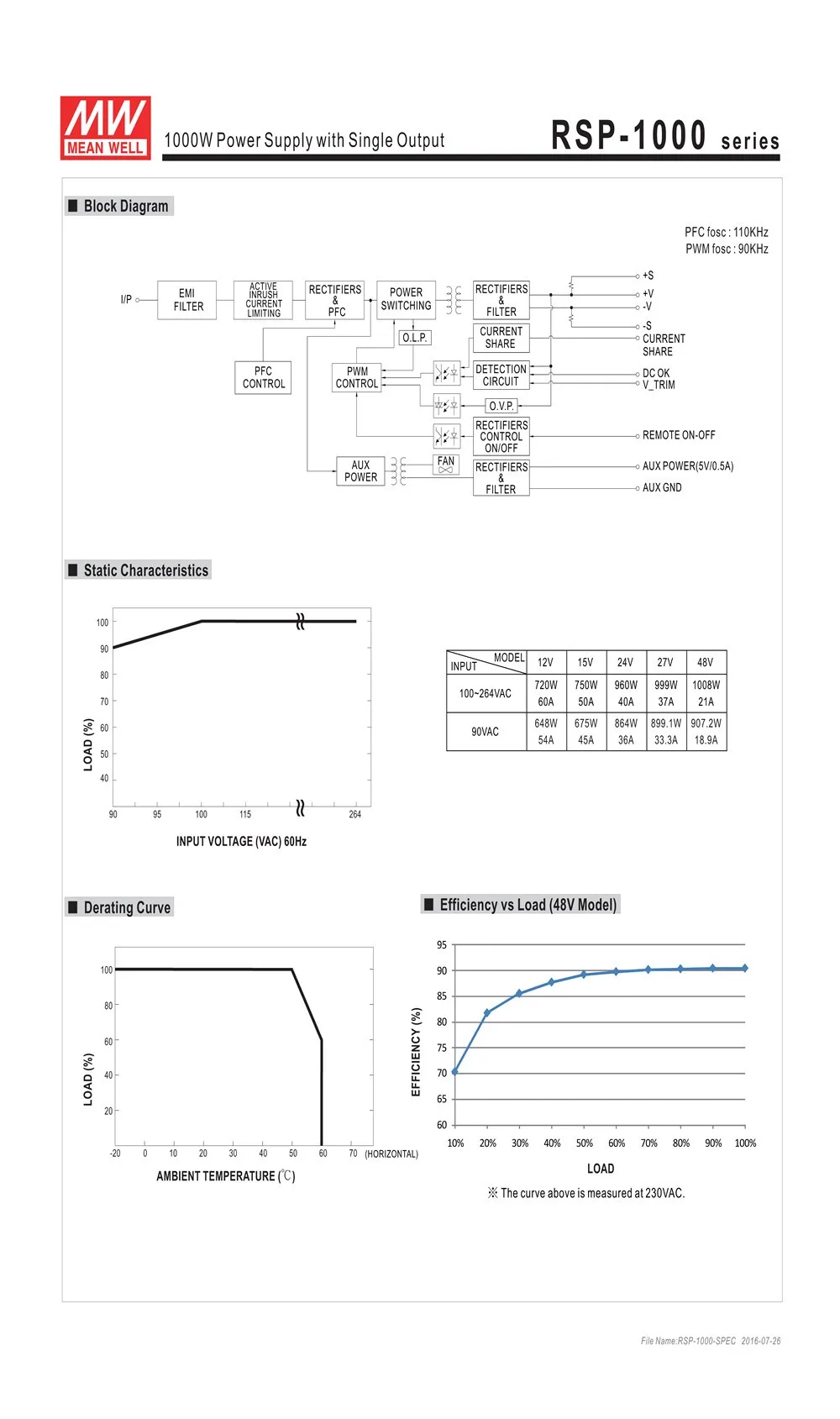 Meanwell RSP-1000-27 Meanwell 999 Вт один выход питания meanwell RSP rsp-1000