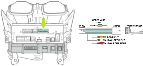 Y-Socket AV in 28 pin AV Video Audio Cable for Toyota Touch 2 and Entune digital TVs original screen OEM Monitors Head Units