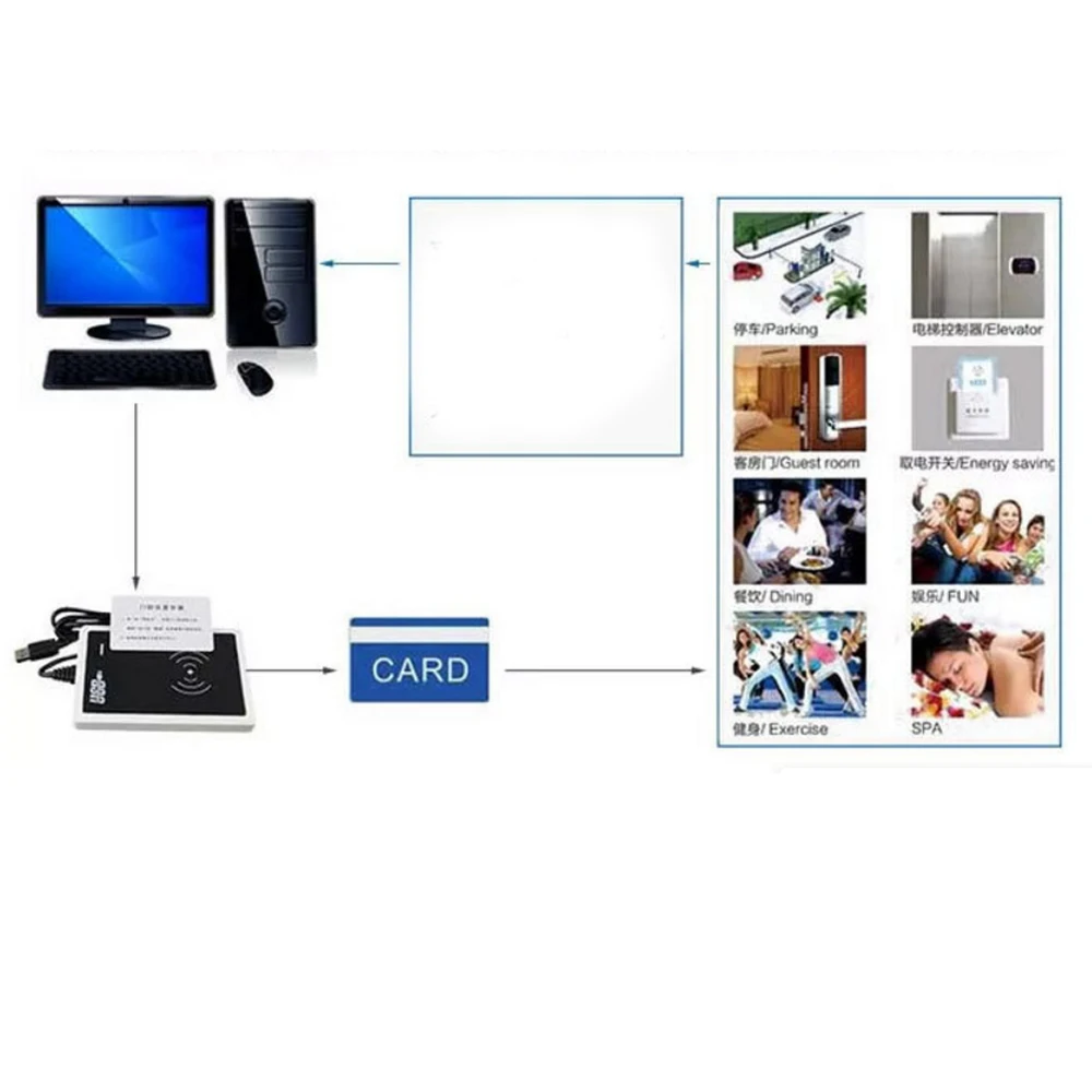 RFID T5577 гостиничный замок, система устройств блокировки в гостиницах, образец поставляется с картой T5577