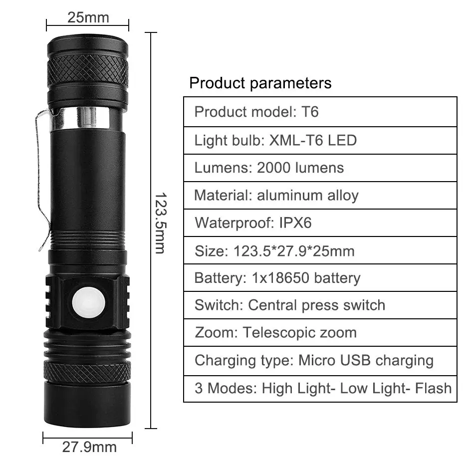 USB подсветка удобный мощный фонарик из сплава T6 power Tips алюминиевый водонепроницаемый мини фонарик с зумом 18650 перезаряжаемый