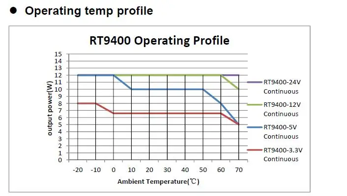 RT9400 3,3 V/5 V/12 V/24 V RT9400 13 W модуль порта вызова RT9400 модуль питания