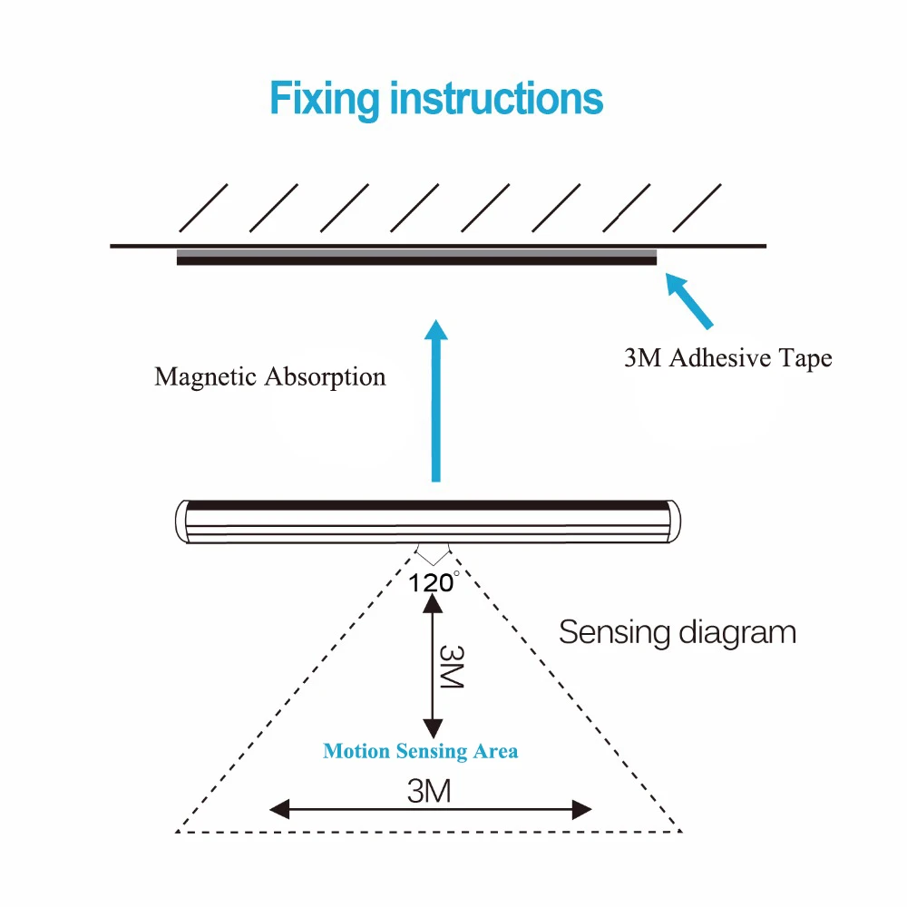 GO OCEAN Under Cabinet Lights Toilet Light IR Motion Sensor 20 LEDs Night Lamps Wireless Motion Activated Lamp LED Closet Lights (21)