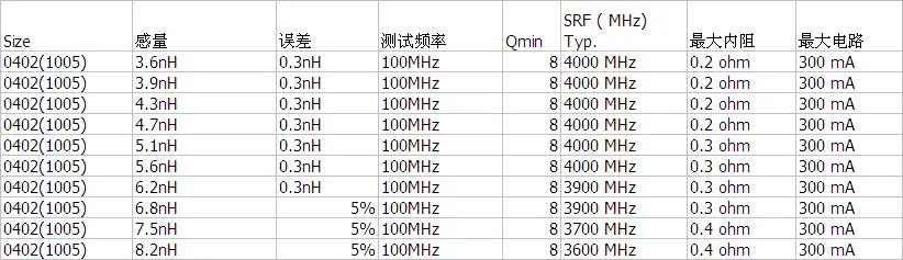 McIgIcM 200 шт. высокая частота Катушка Индуктивности SMD 0402(1005) 3.6nH 3.9nH 4.3nH 4.7nH 5.1nH 5.6nH 6.2nH 6.8nH 7.5nH 8.2nH