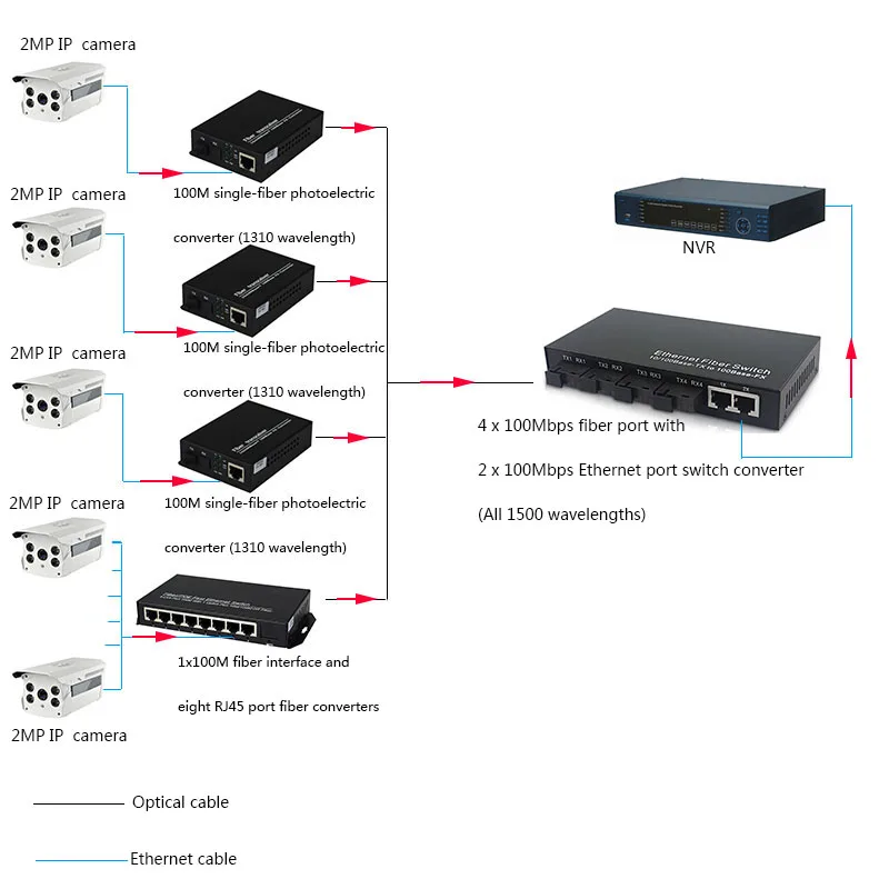 4-портовый волоконно-оптический коммутатор к rj45 медиа-конвертер 10/100M 4 волокна и 2 rj45 CAT5/6 VLAN fast ethernet волоконно-оптический переключатель