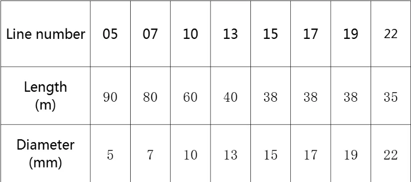 Из нейлоновой лески фар дальнего света линии высокой интенсивности 0,5/0,7/1/1,3/1,5/1,7/1,9/2,2 мм снасти прозрачная леска аксессуары