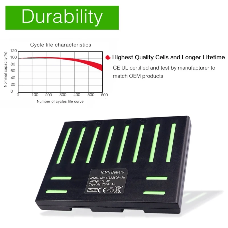 

(For Qq5) 14.4V 2800Mah Nimh Battery For Cleanmate Qq5 Vacuum Cleaning Robot Vacuum Cleaner Battery