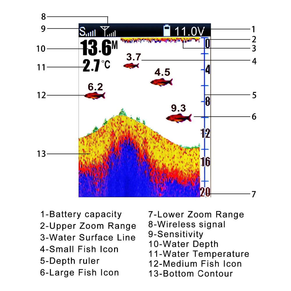 LUCKY FF918-CWLS 3," с ЖК-экраном, морской рыболокатор 300 м/футов, подводный детектор для рыбы, беспроводной эхолот для рыбалки, сигнализация