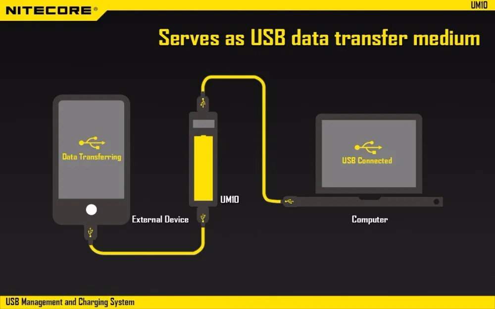 Nitecore умное зарядное устройство UM10 UM20 Digi зарядное устройство с ЖК-дисплеем универсальное USB питание для литий-ионного аккумулятора 18650/18490/18350/17500