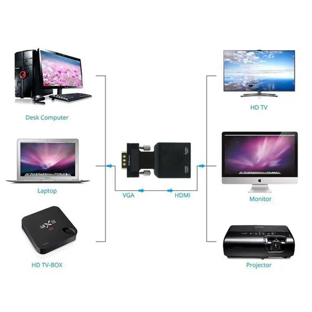 Amzdeal vehemo VGA к HDMI Трансвертер 1080 P адаптер конвертер HDMI компьютер HD