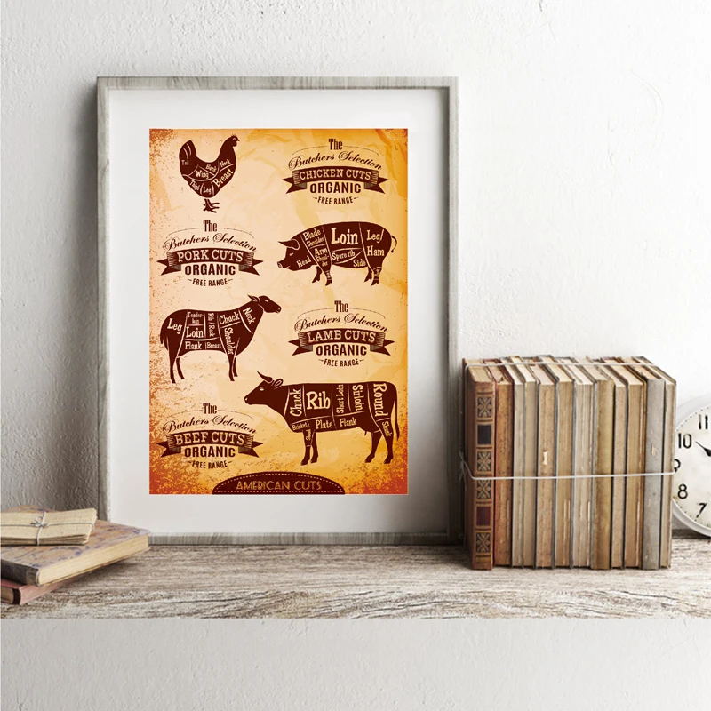 Cut Carcasses of Chicken Pig Cow Lamb Painting Home Decor