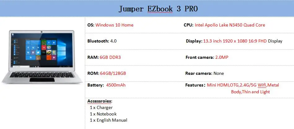 3pro