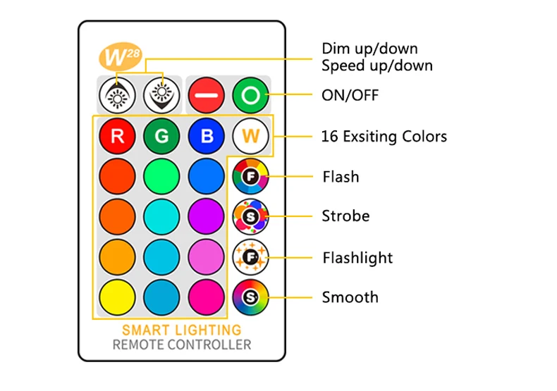 Светодиодный светильник, AC85-265V, E27, RGB, светодиодный, 3 Вт, 5 Вт, 10 Вт, RGBW, затемненный, светодиодный, умный свет, несколько цветов, с пультом дистанционного управления, светодиодный, освещение