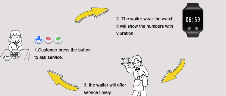 BYHUBYENG wireless restaurant calling systems 10 transmitters 1 watch pager guest waiter calling buttons table buzzers