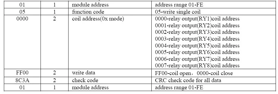 8RO)_ модуль релейного выхода/RS485 MODBUS RTU связь WP8025ADAM Wellpro