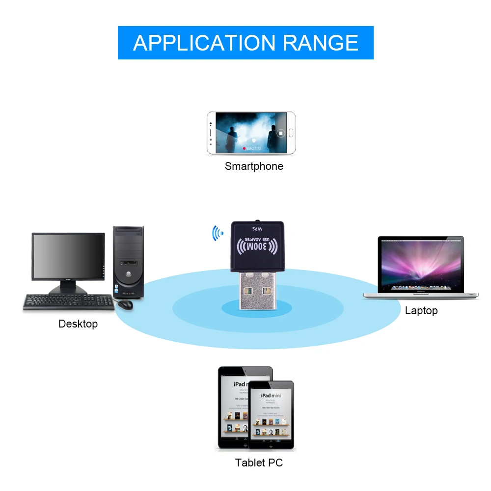 Application-Range