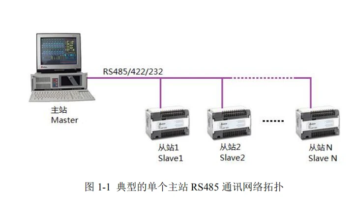 ПЛК, программируемый логический контроллер Delta serial к Ethernet адаптеру для подключения ПЛК, программируемый логический контроллер Delta для