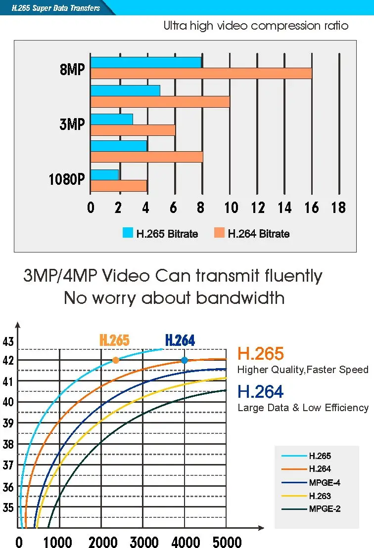 H.265 5.0MP 36X зум HD Starlight низкая подсветка ip-камера интеллектуальное автоматическое отслеживание безопасности дома человека наблюдения