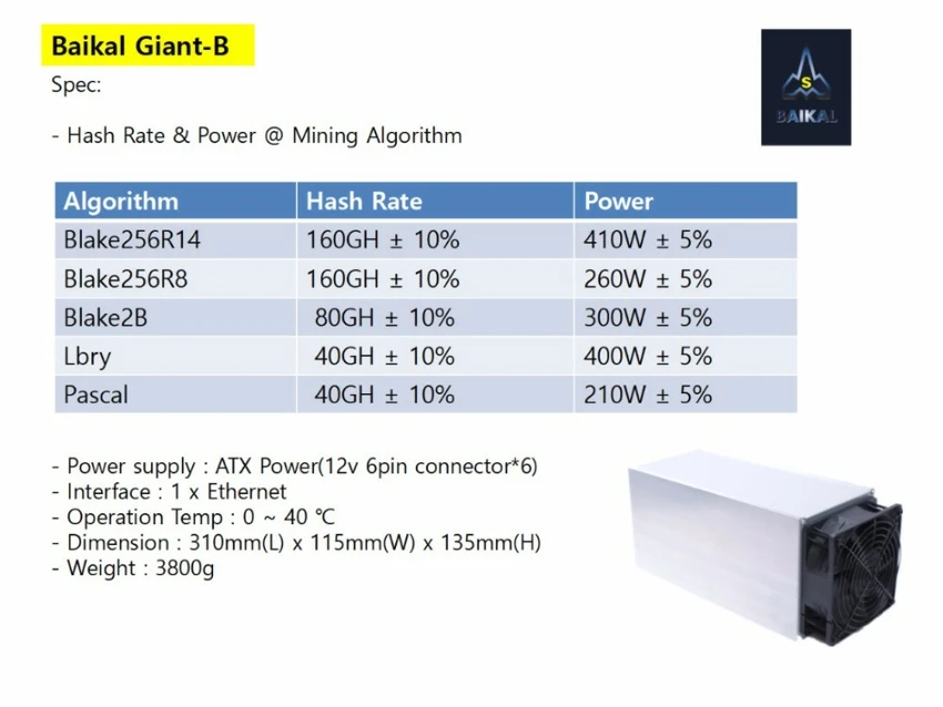 BAIKAL Майнер BAIKAL Giant B 40-160 GH/s Blake256R14/Blake256R8/Blake2B/Lbry/Pascal лучше, чем antminer s9 DR3 Innosilicon D9 U1