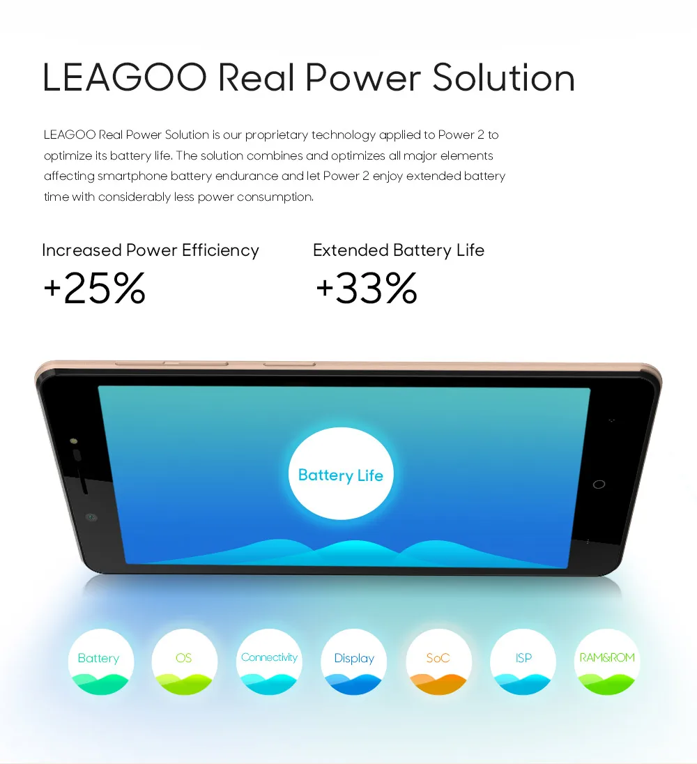 Leagoo power 2 смартфон Android 8,1 ОЗУ 2 Гб ПЗУ 16 Гб Две sim-карты GSM WCDMA 5," HD ips экран мобильный телефон четырехъядерный мобильный телефон